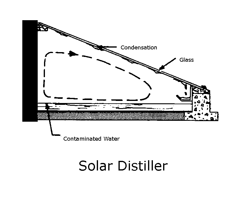 सौर वाटर डिस्टिलर