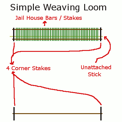 loom de tejido primitivo