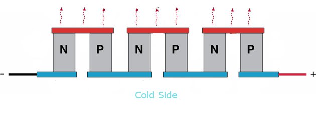 peltier-diagram.jpg