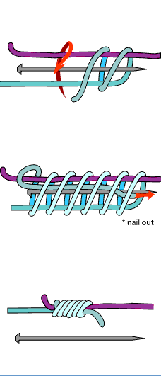 Nail Knot