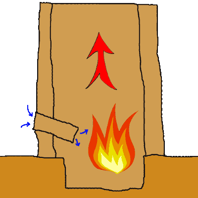 Build A Natural Draft Furnace